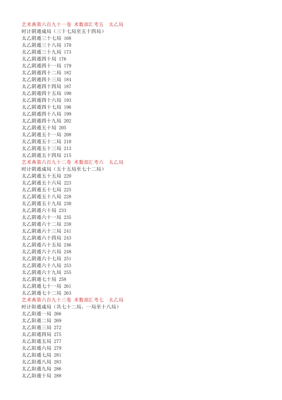古今图书集成太乙神数》_第3页