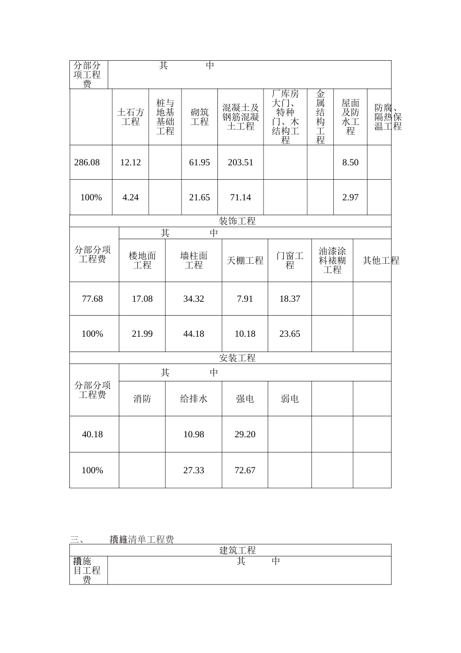 句容市某公寓工程量清单计价经济指标分析_第2页