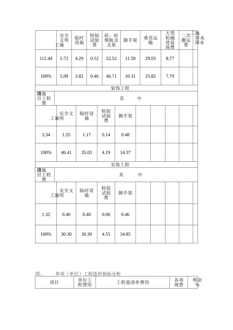 句容市某公寓工程量清单计价经济指标分析_第3页