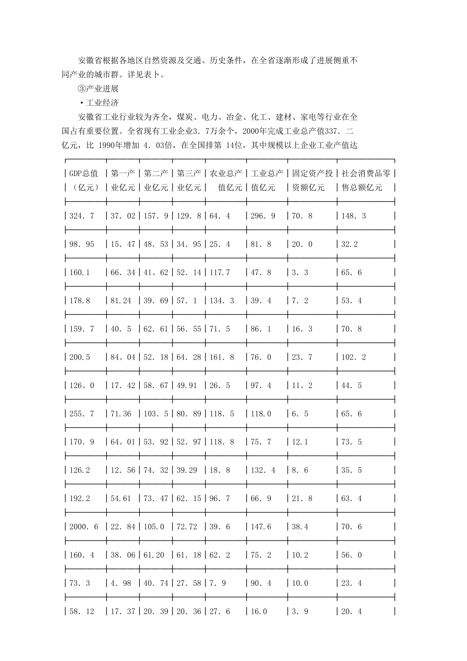 可行性研究报告2_第3页