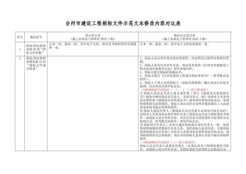 台州市建设工程招标文件_第1页