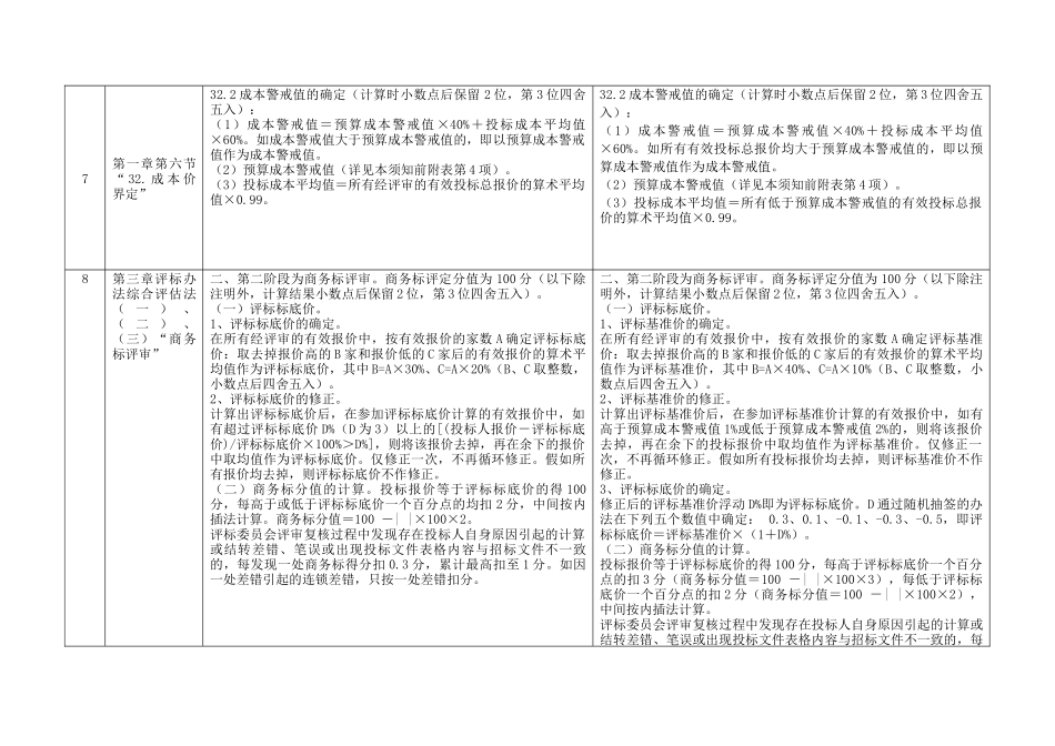 台州市建设工程招标文件_第3页