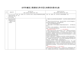 台州市建设工程招标文件