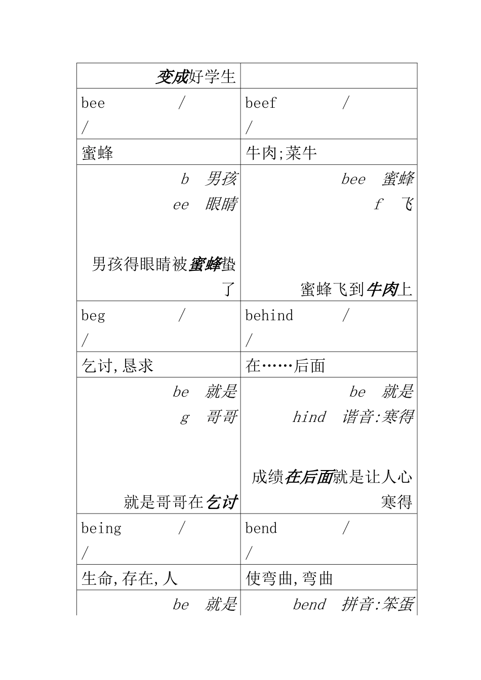 史上最快速记忆单词_第3页