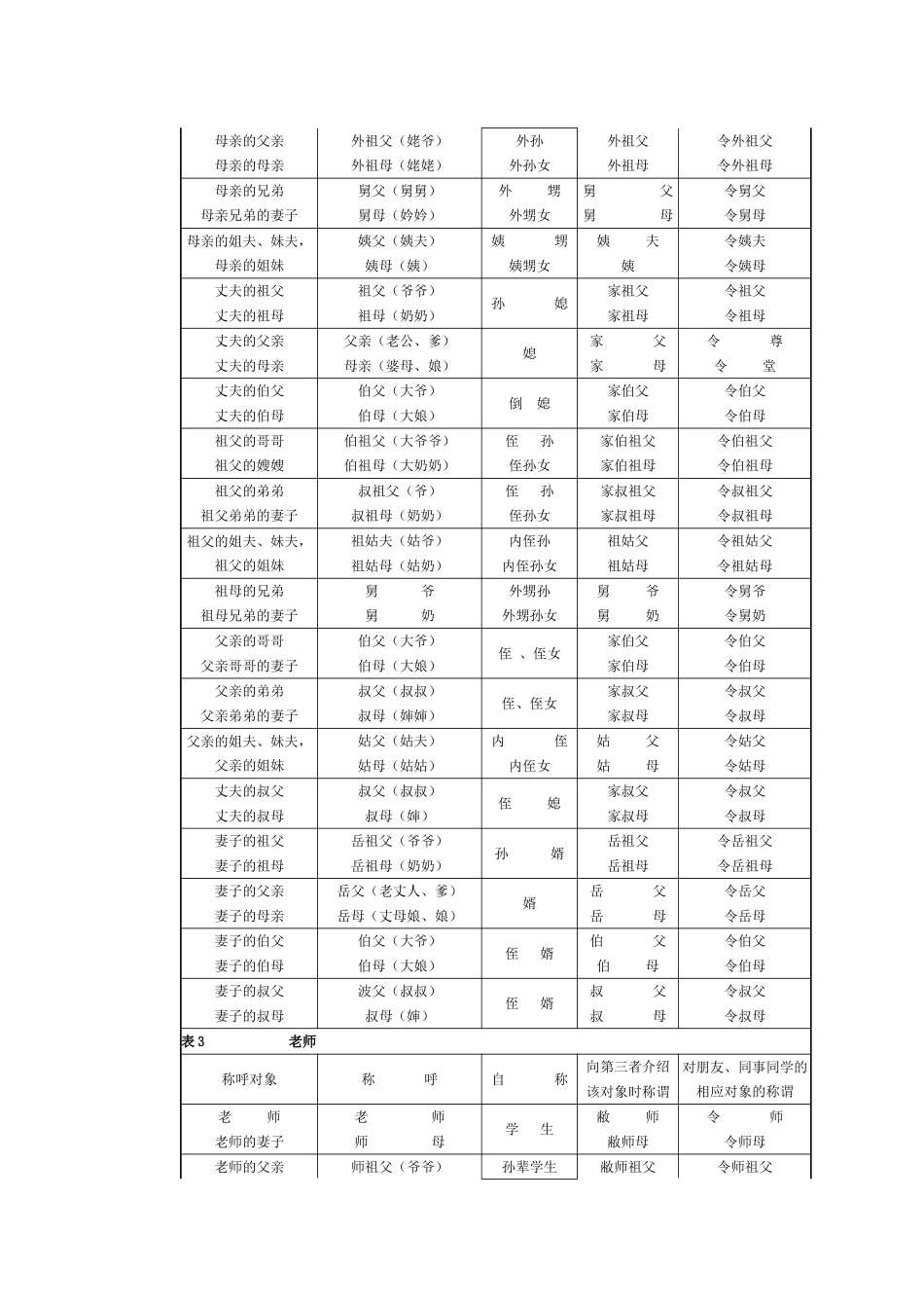 史上最全面的中国人亲戚关系图表_第2页