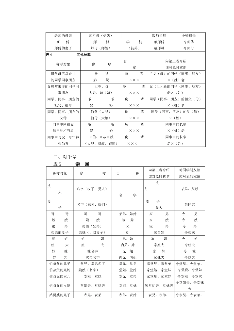 史上最全面的中国人亲戚关系图表_第3页