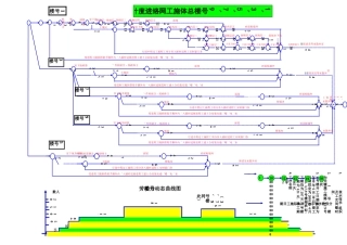 号楼总体施工网络进度计划