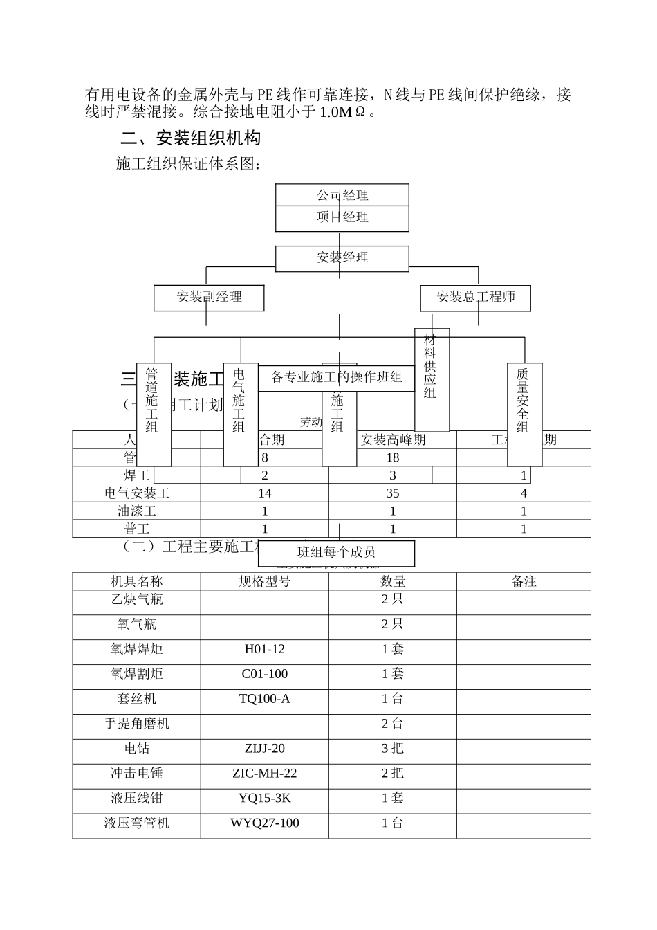 号厂房工程电气、给排水施工组织设计_第2页
