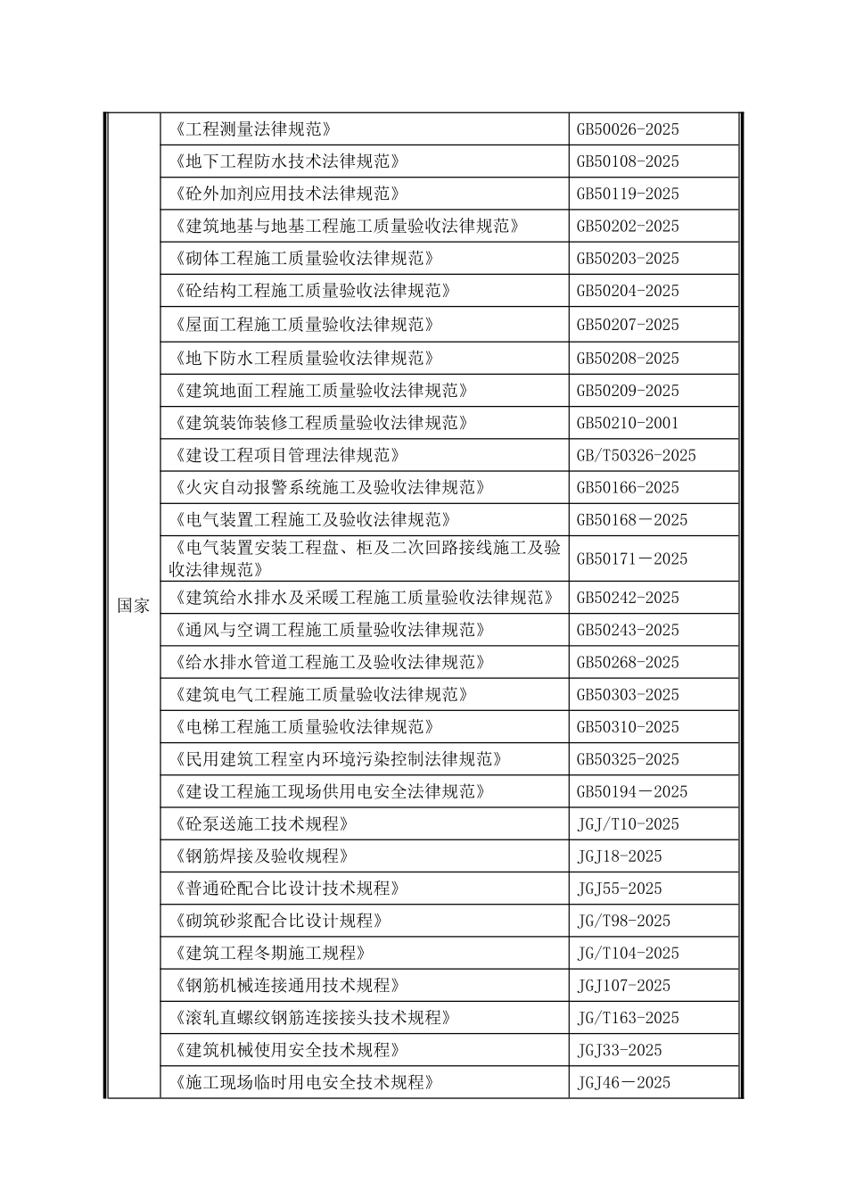 号综合楼规划幸福家园监理规划_第3页