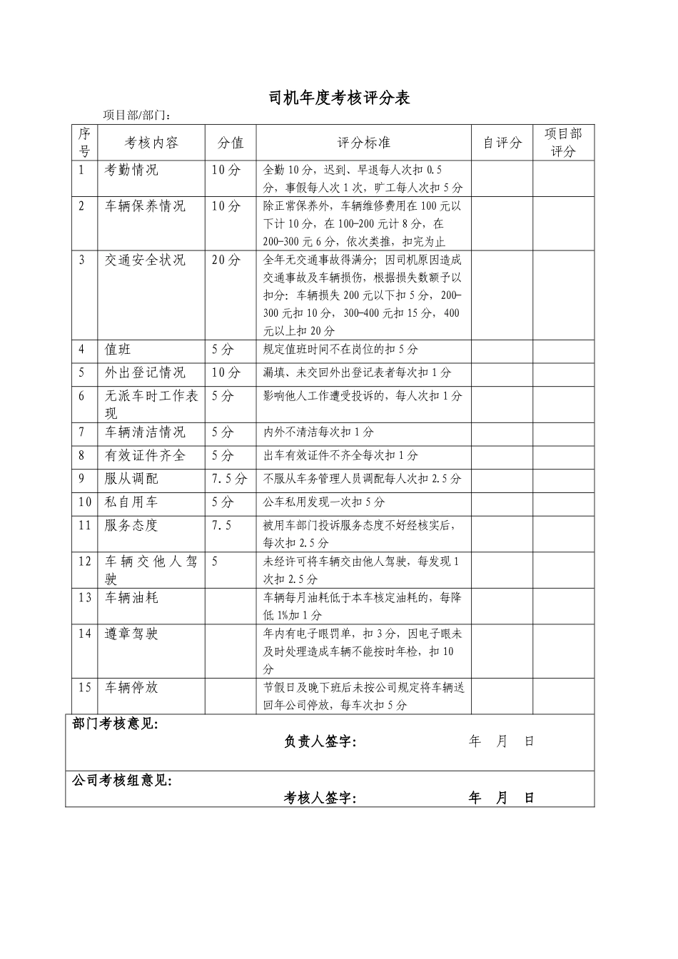 司机年度考核评分表_第1页