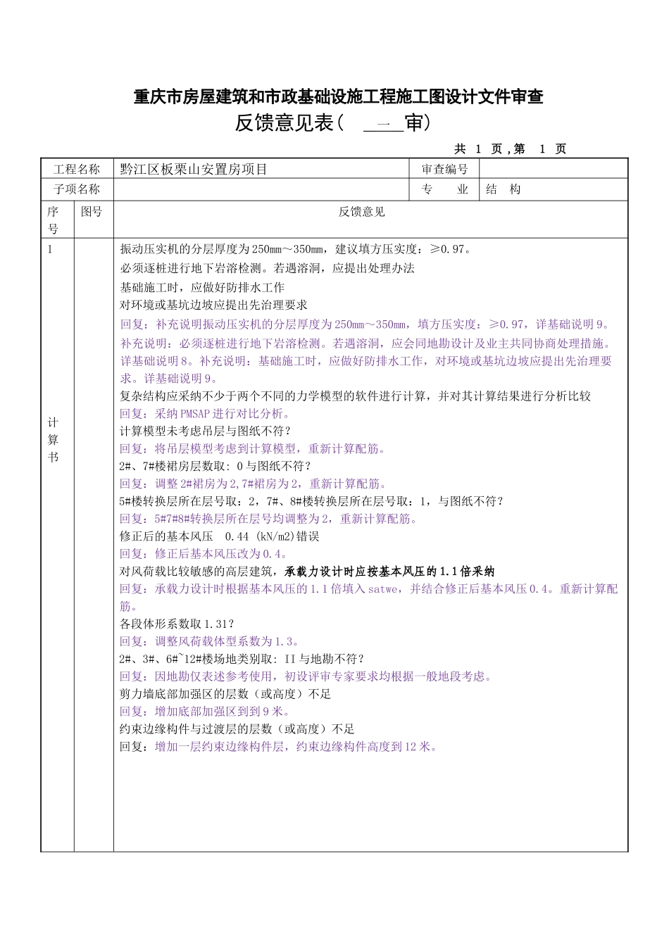 各专业反馈意见表_第1页
