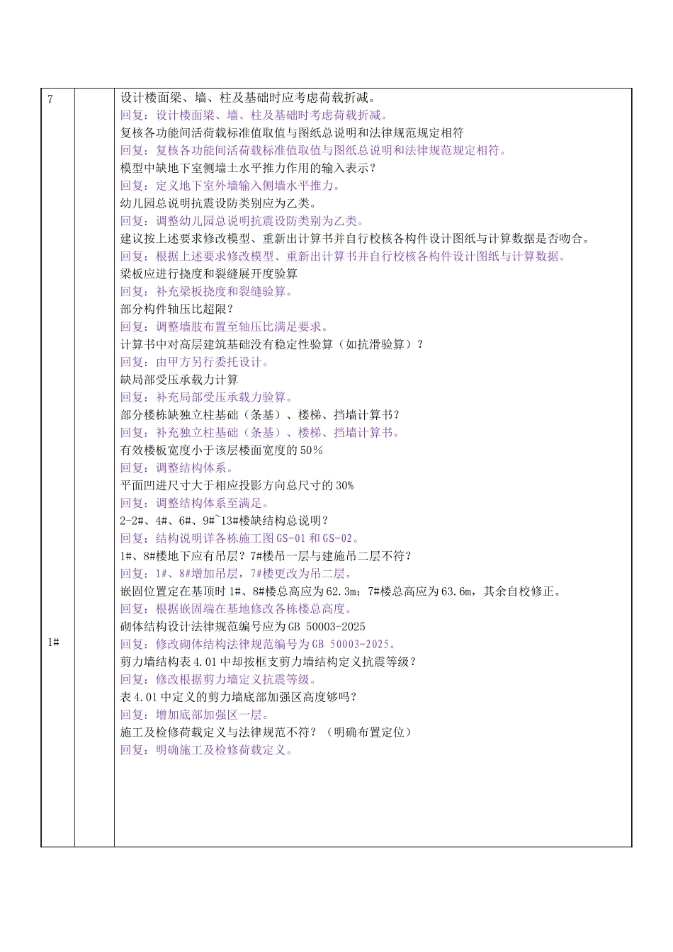 各专业反馈意见表_第2页