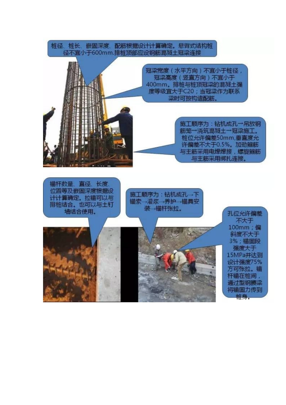 各专业施工细部节点优秀做法集锦_第3页