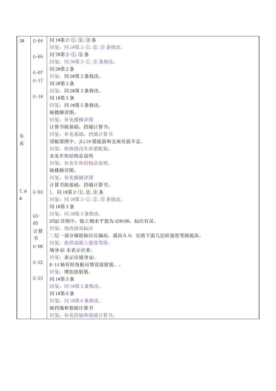 各专业反馈意见表(_第2页