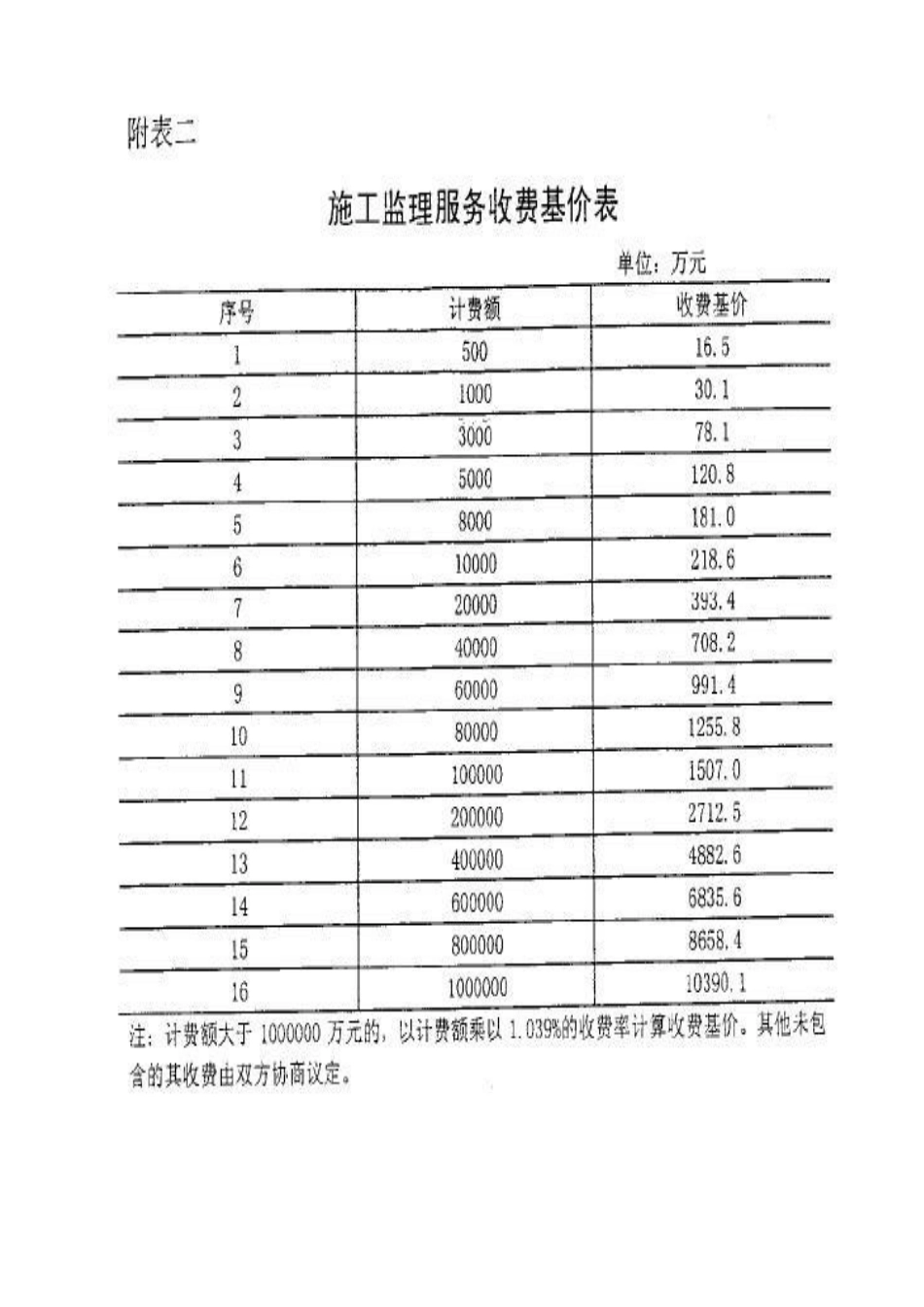 各专业工程估算复习资料_第2页