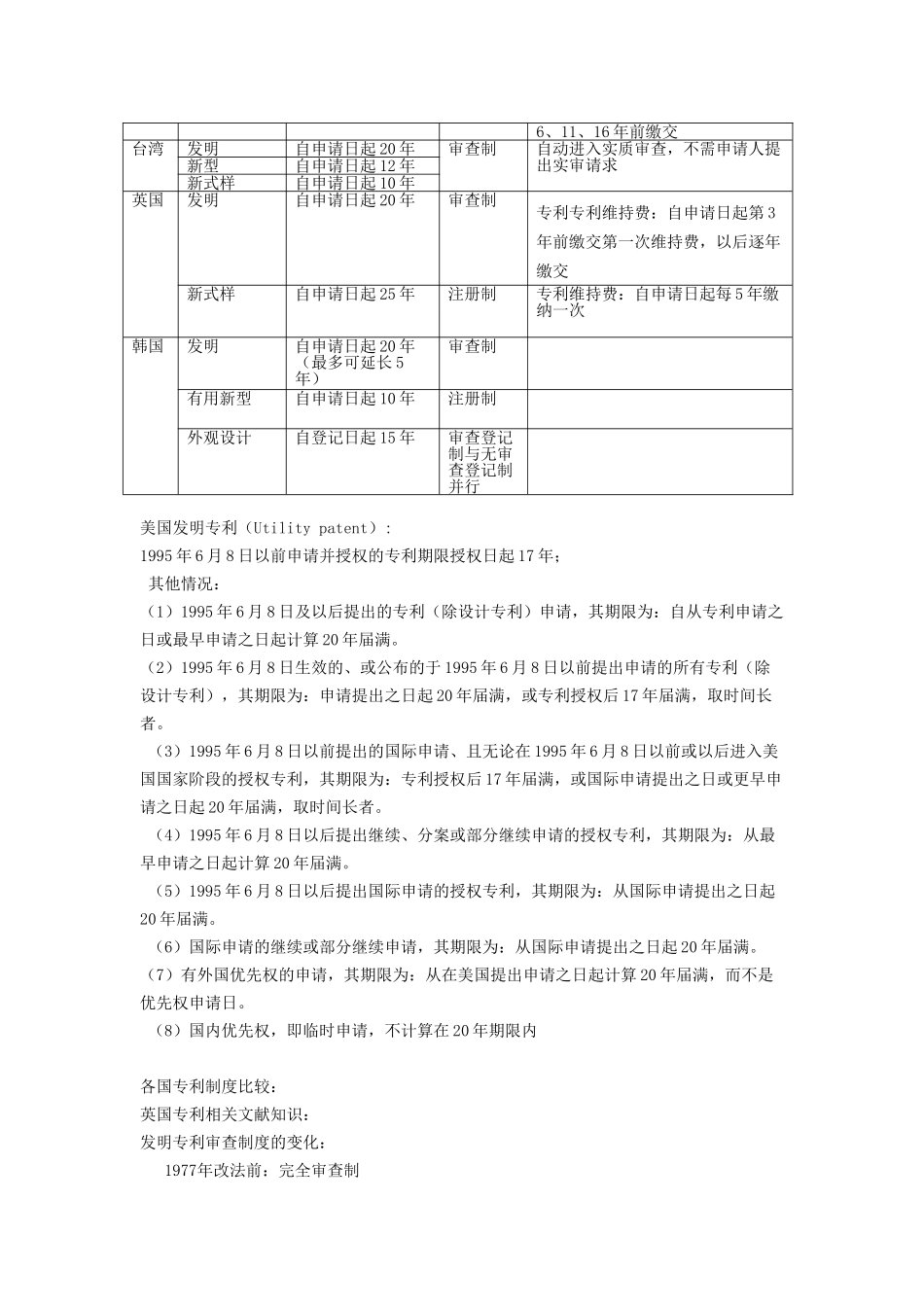 各国专利的有效期限_第2页