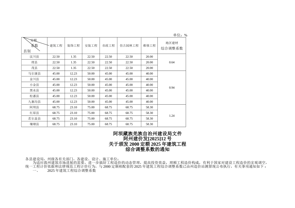 各地州文件汇集_第3页