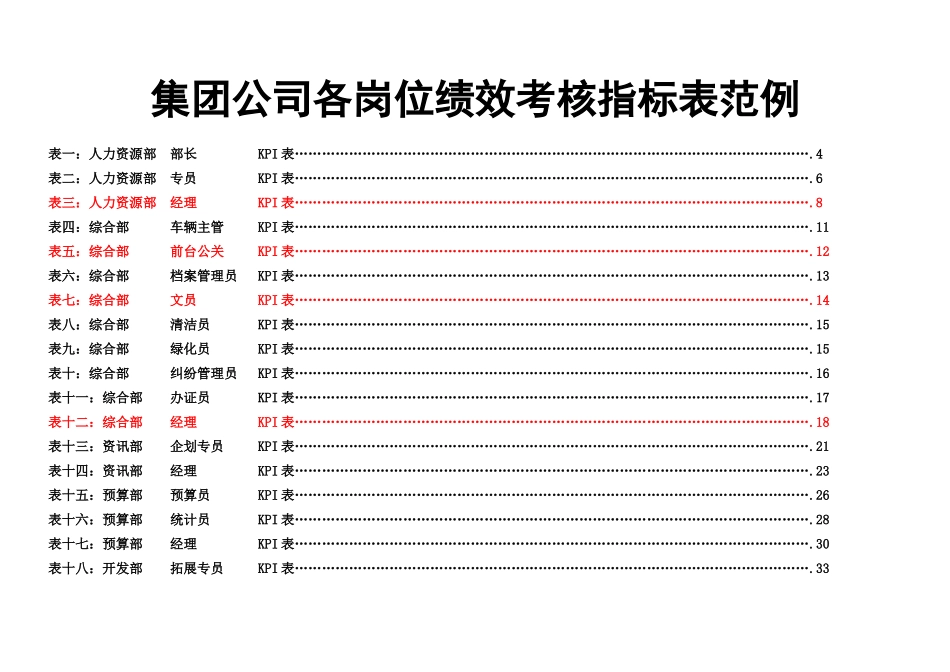 各岗位绩效考核指标范例_第1页