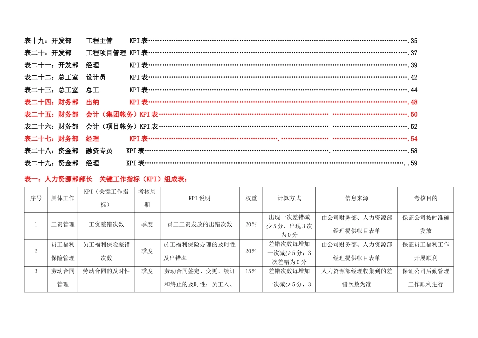 各岗位绩效考核指标范例_第2页