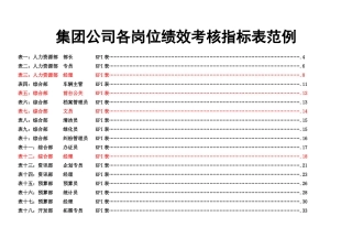 各岗位绩效考核指标范例