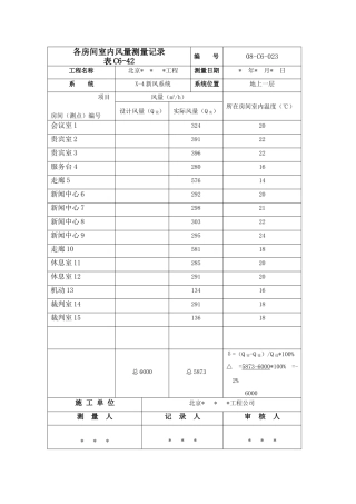 各房间室内风量测试记录