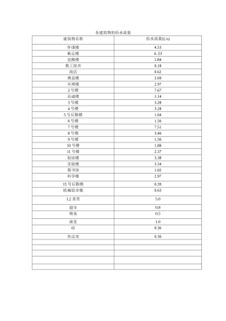 各建筑物的给水流量
