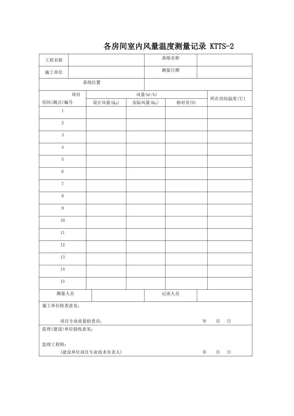 各房间室内风量温度测量记录----_第1页