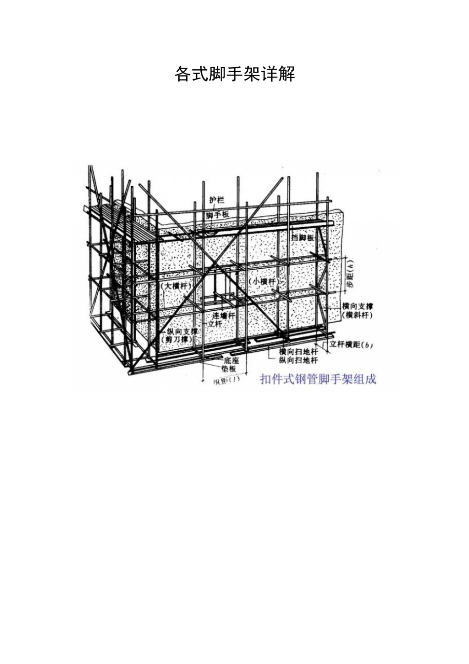 各式脚手架详解_第1页