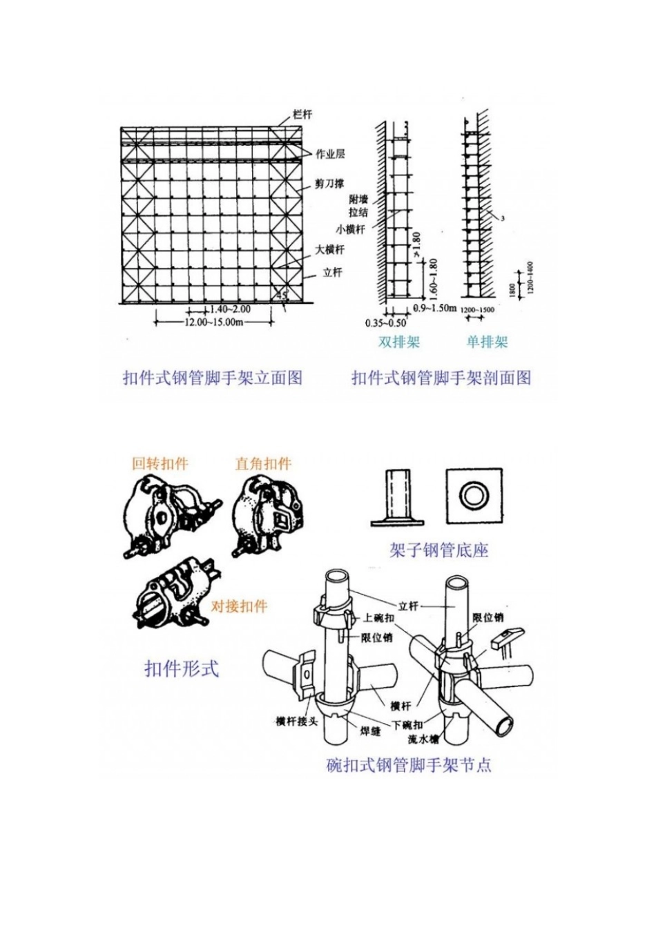 各式脚手架详解_第2页