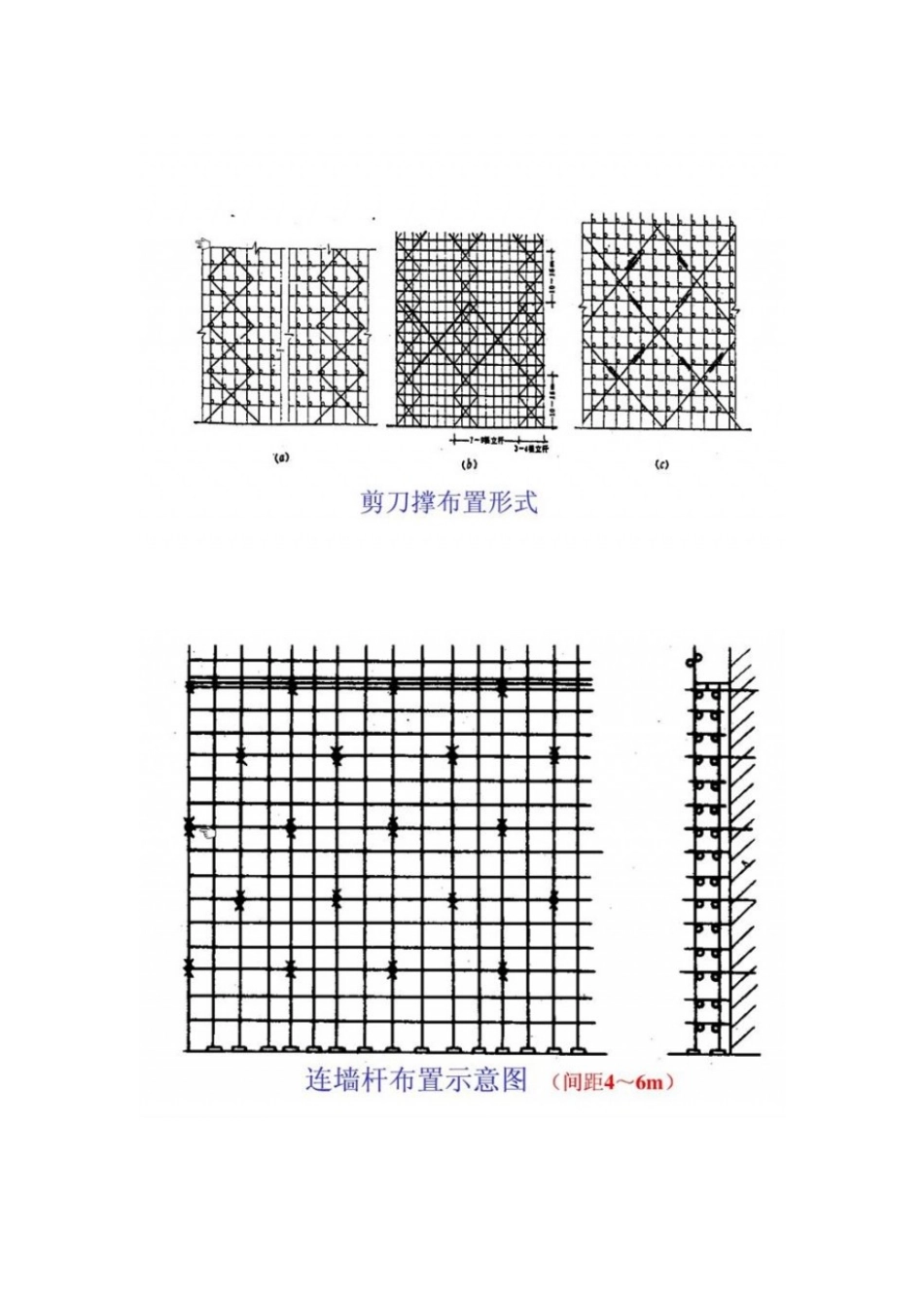 各式脚手架详解_第3页