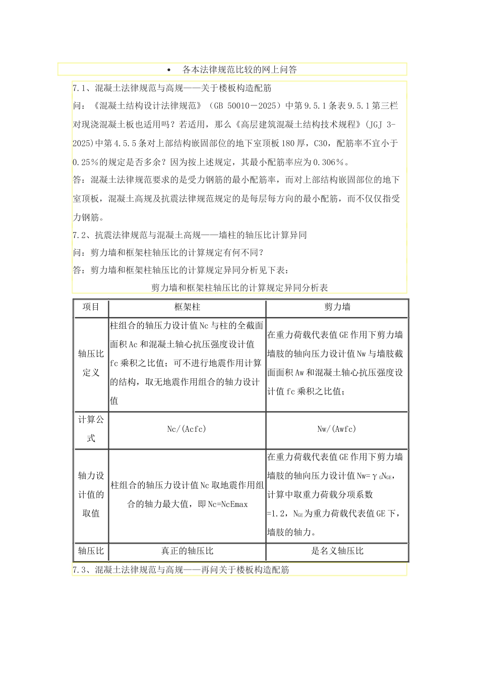 各本规范比较的网上问答_第1页