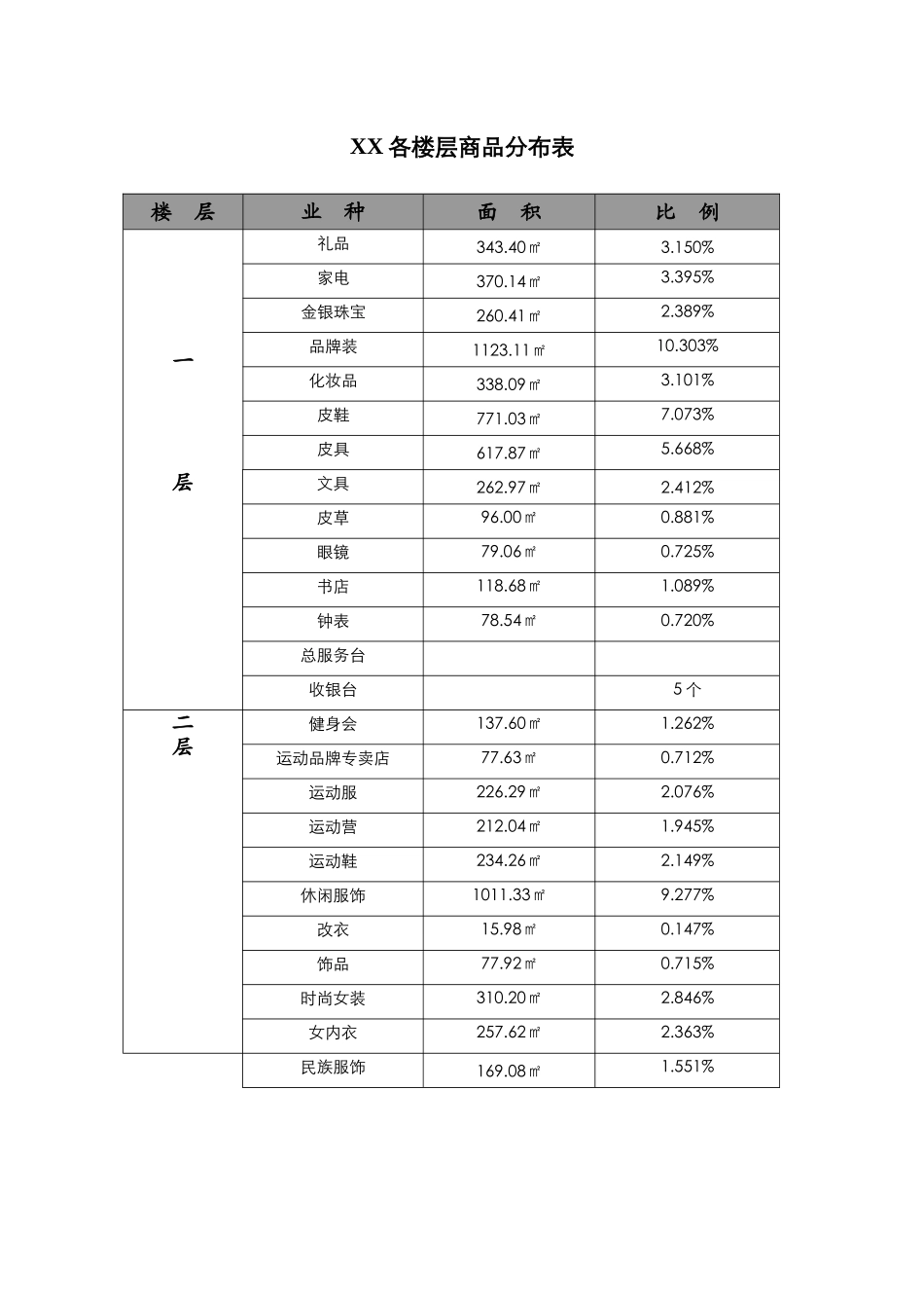 各楼层商品分布表44、45_第1页