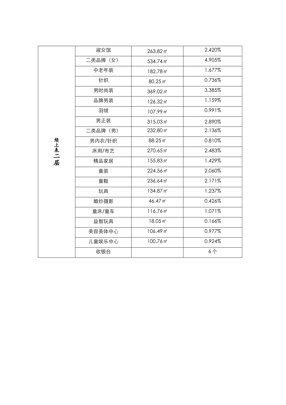 各楼层商品分布表44、45_第2页