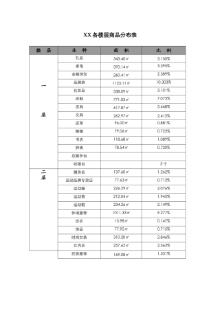 各楼层商品分布表44、45