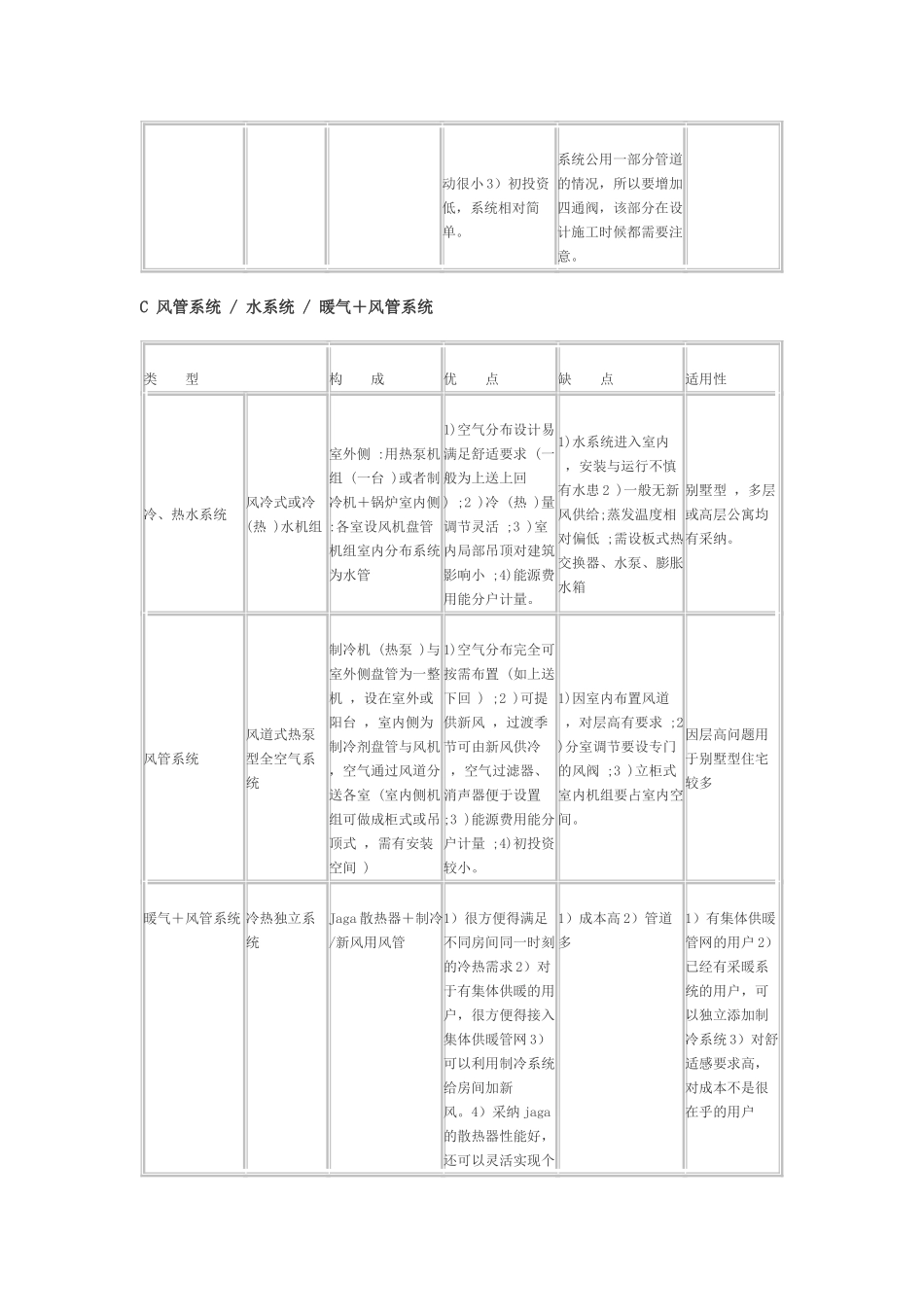 各种中央空调型式系统特点总结_第3页