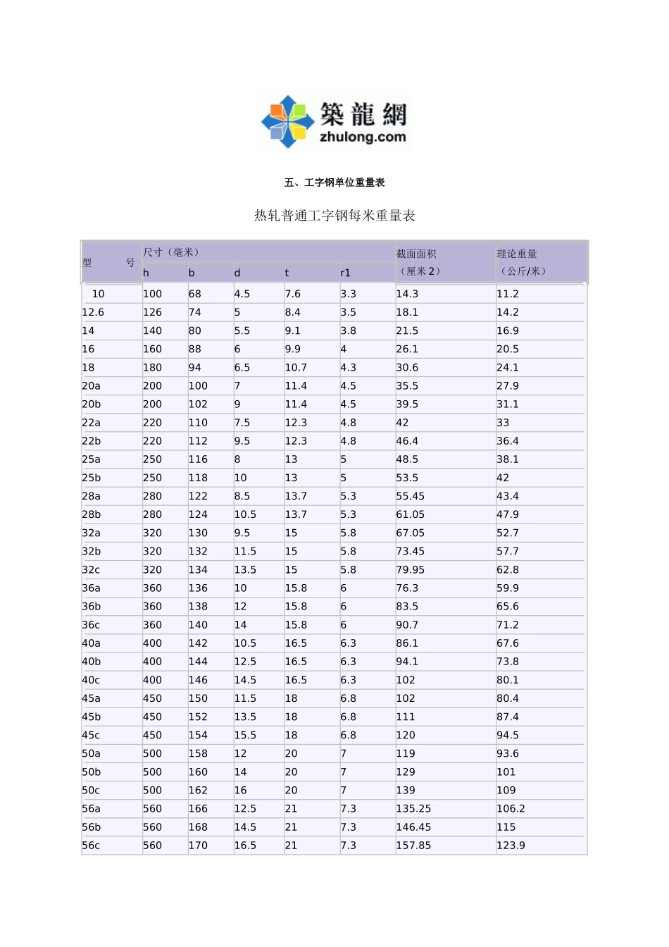 各种型钢理论值表_第1页