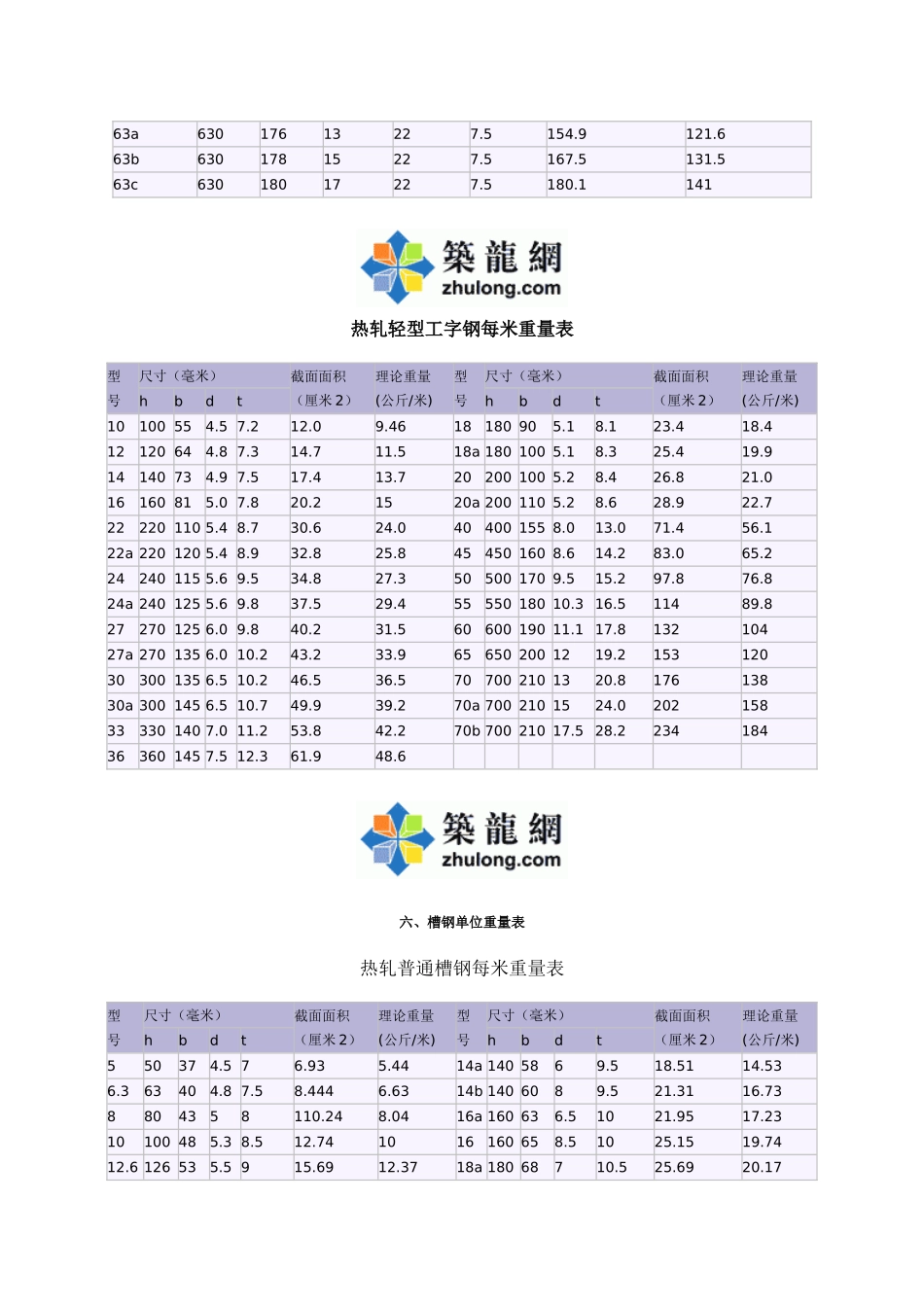 各种型钢理论值表_第2页
