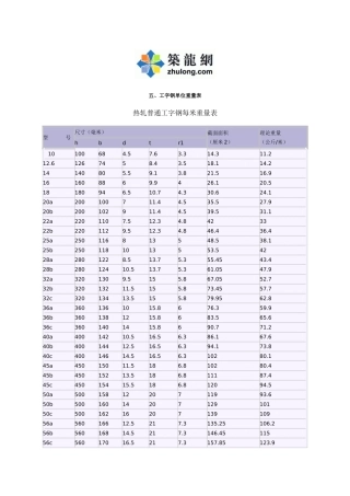 各种型钢理论值表