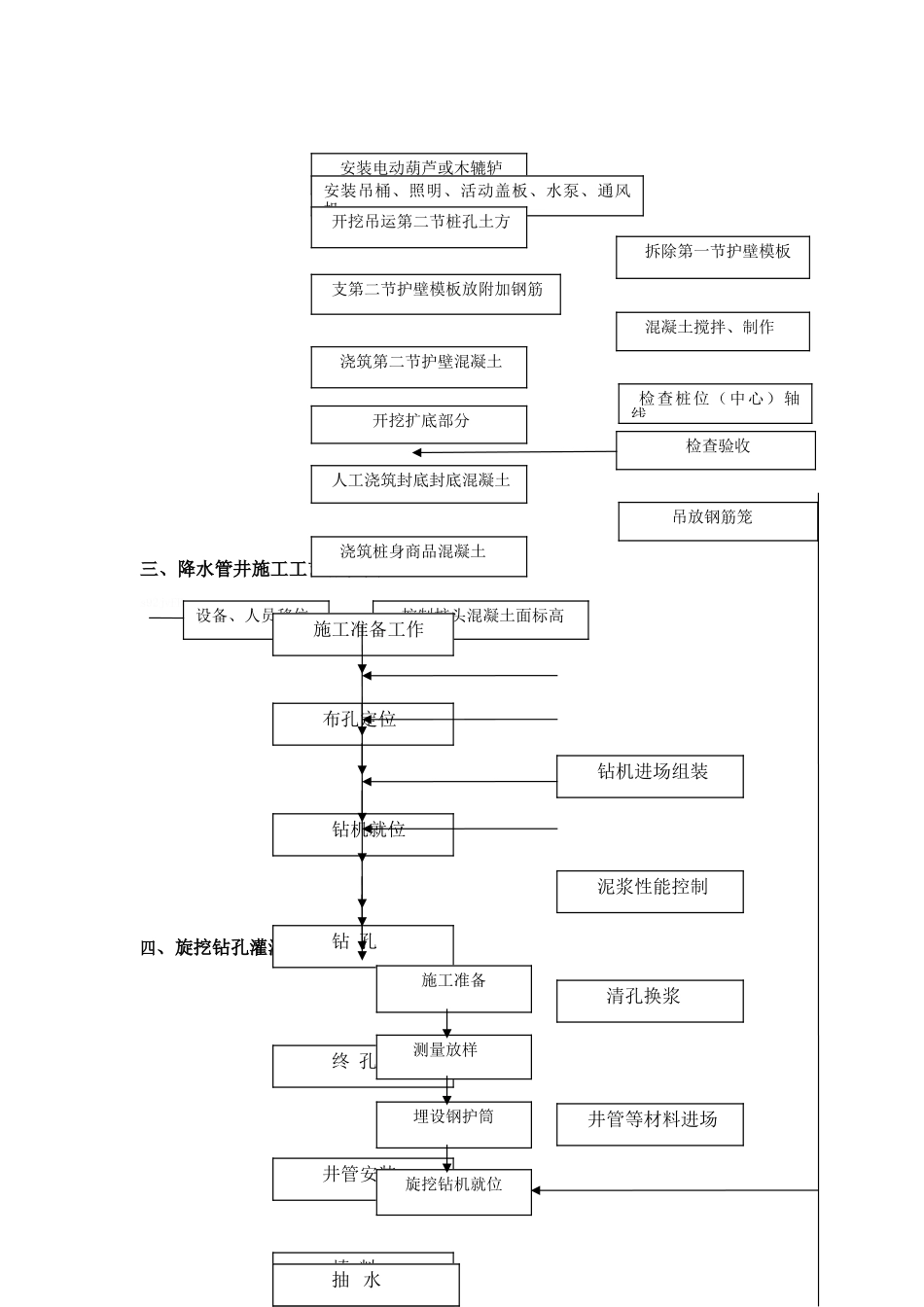 各种桩基类型工艺流程图_第2页