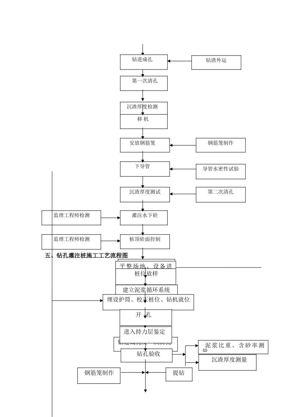 各种桩基类型工艺流程图_第3页