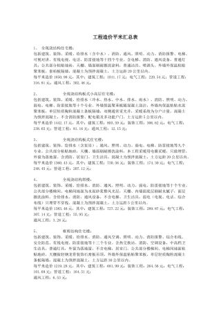 各种结构工程单方造价分析表