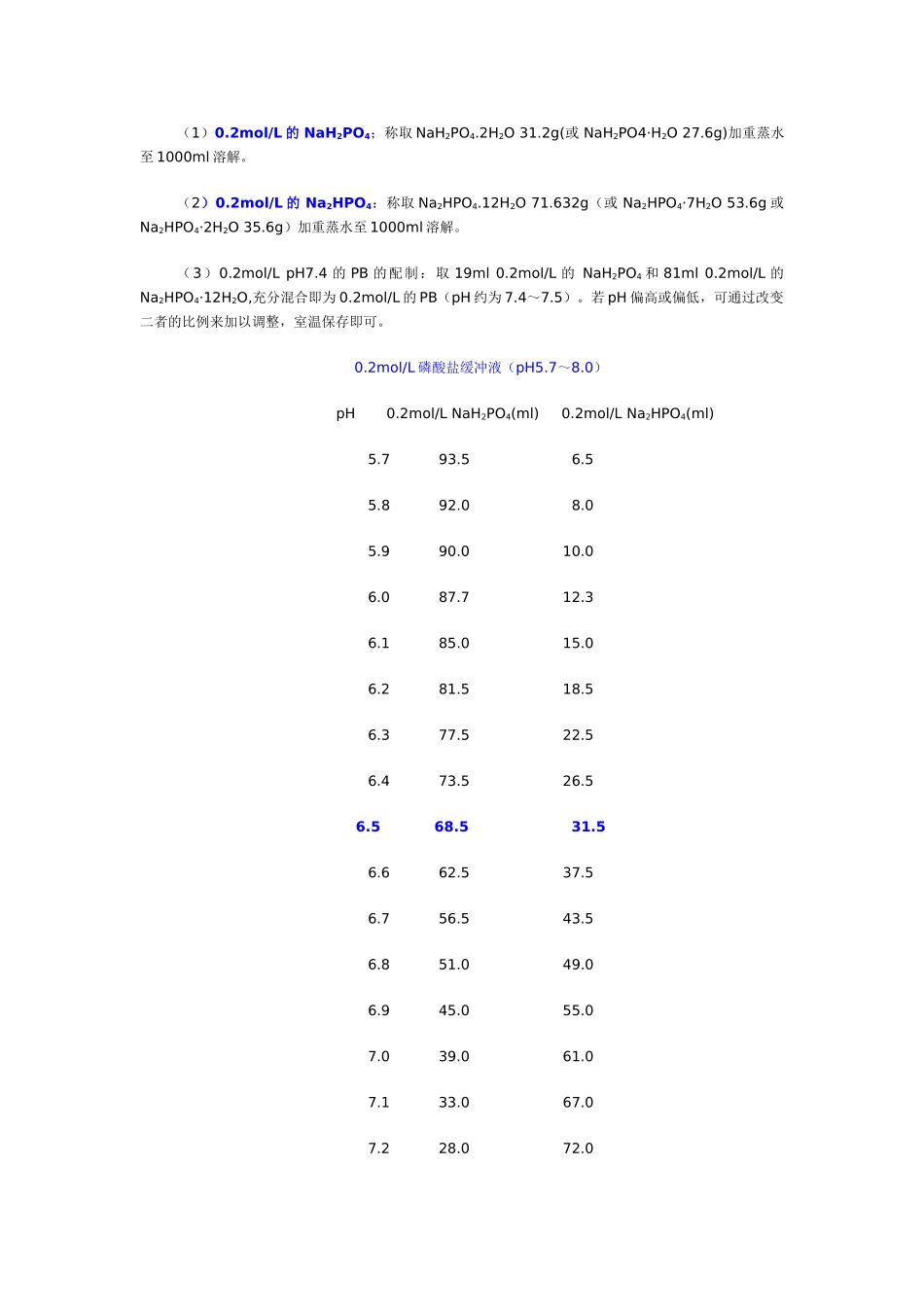 各种缓冲液的配制方法大全_第2页
