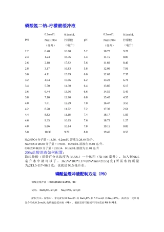 各种缓冲液的配制方法大全