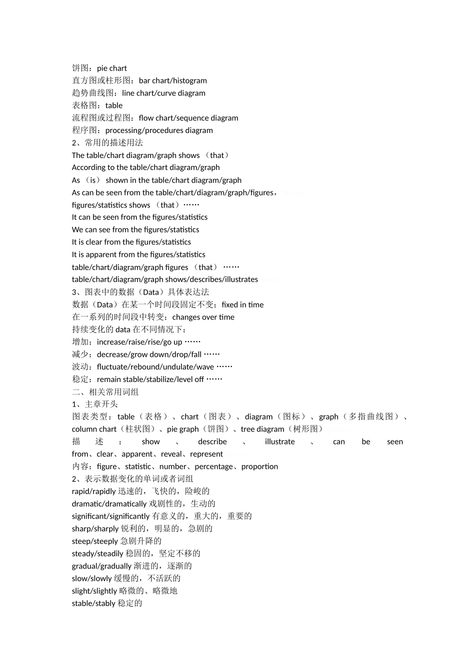 各类图表英文描述_第2页