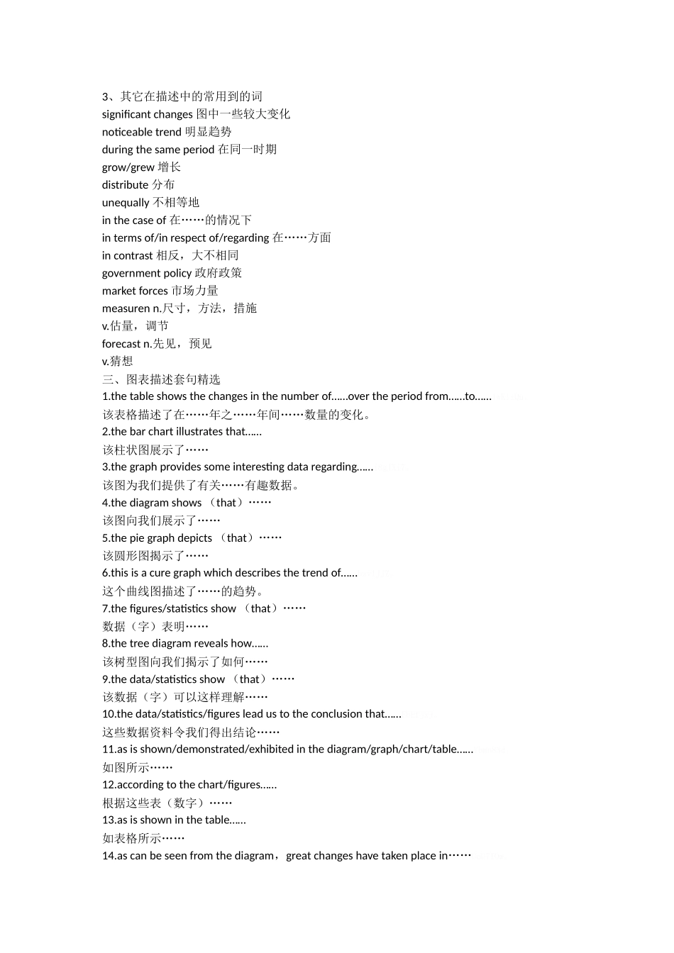 各类图表英文描述_第3页