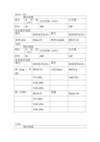 各类型肿瘤常规处方剂量