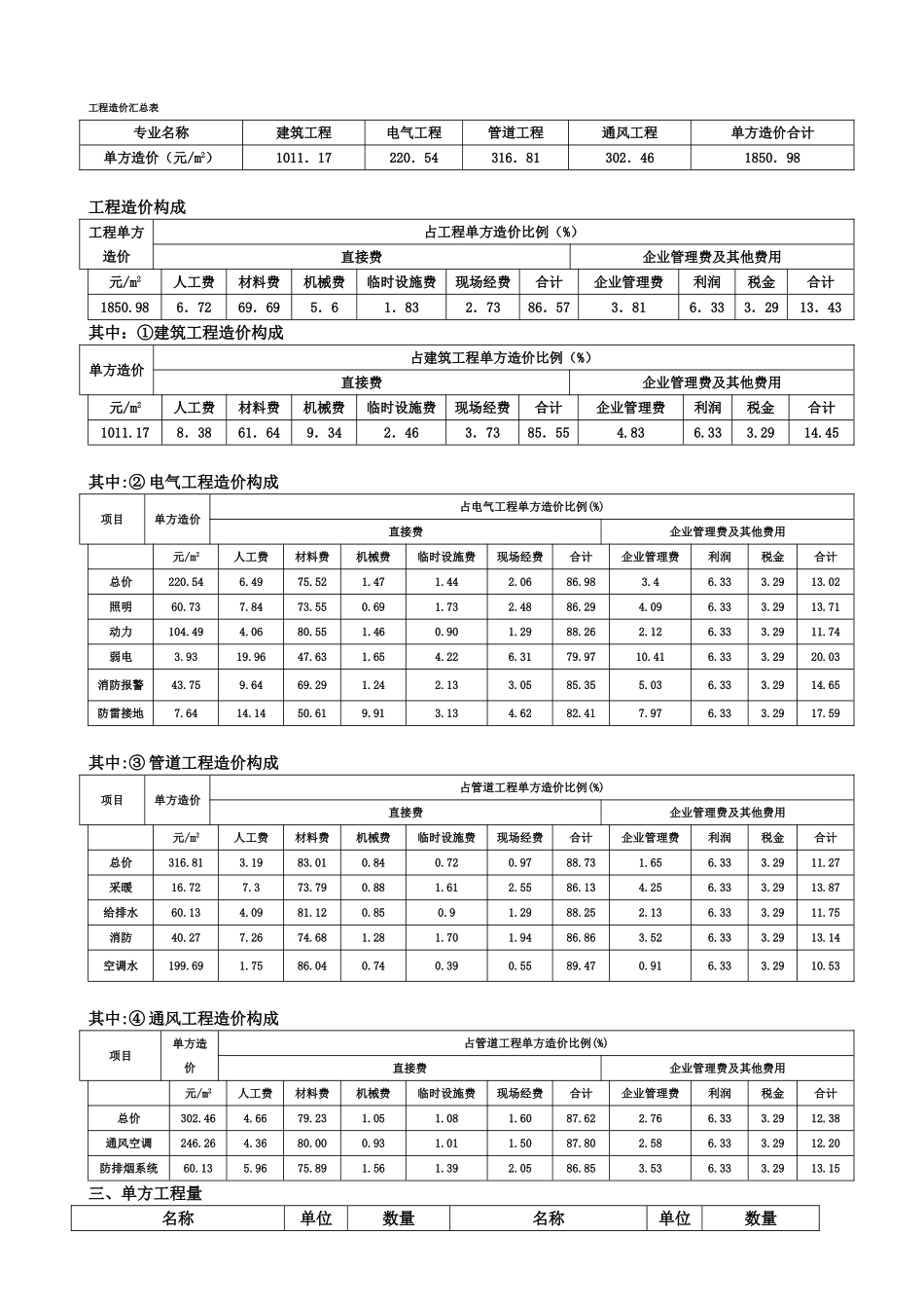 各类建筑工程造价指标汇编_第2页