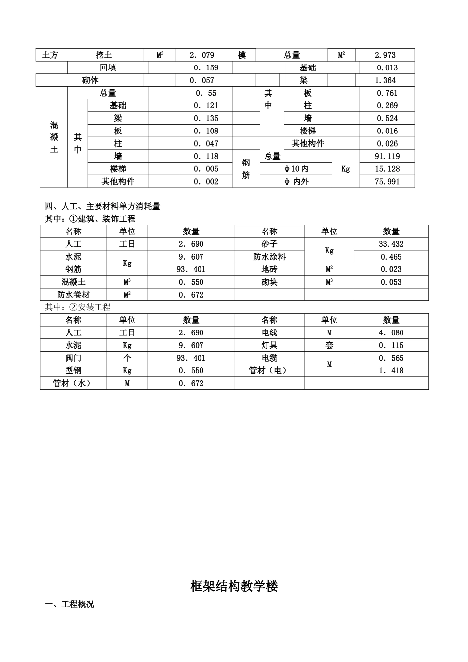 各类建筑工程造价指标汇编_第3页