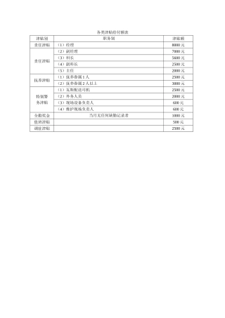 各类津贴给付额表