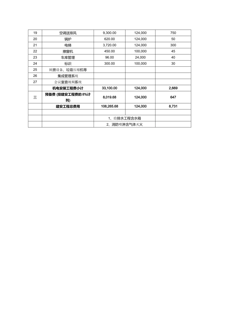各类超高层建筑造价指标对比分析_第3页